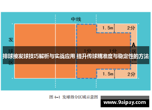 排球接发球技巧解析与实战应用 提升传球精准度与稳定性的方法
