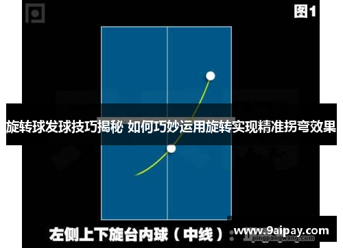 旋转球发球技巧揭秘 如何巧妙运用旋转实现精准拐弯效果
