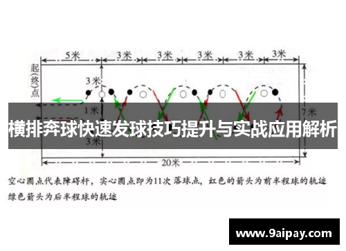 横排奔球快速发球技巧提升与实战应用解析