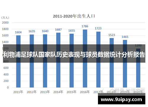 利物浦足球队国家队历史表现与球员数据统计分析报告