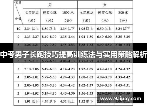 中考男子长跑技巧提高训练法与实用策略解析