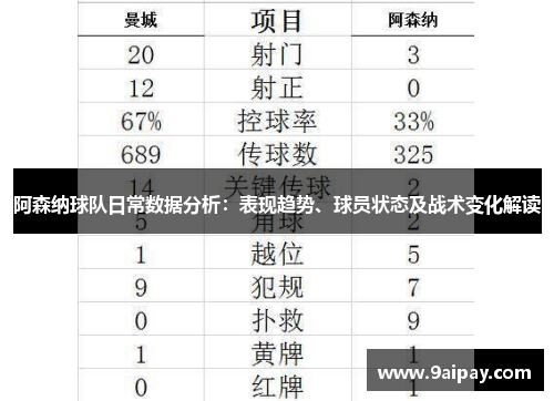 阿森纳球队日常数据分析：表现趋势、球员状态及战术变化解读