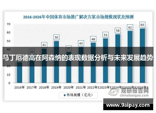 马丁厄德高在阿森纳的表现数据分析与未来发展趋势